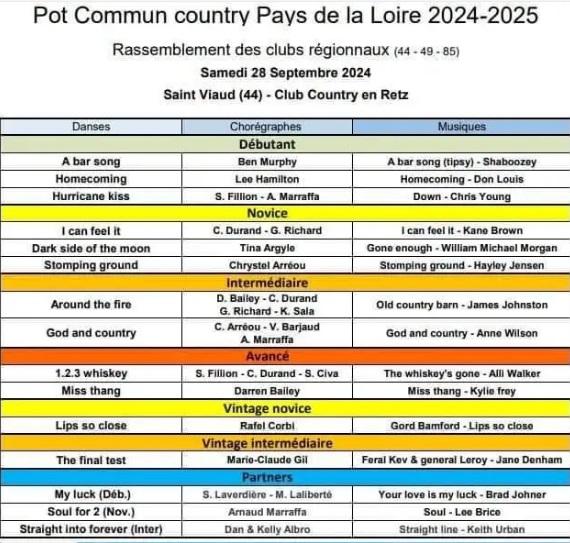 Pot commun country 2024 2025